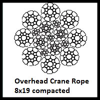 Overhead Crane Rope 8x19 Construction